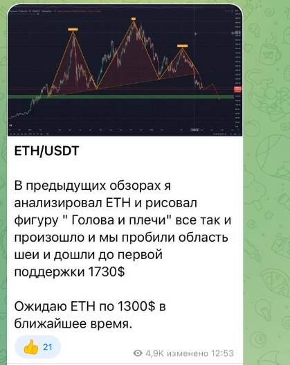 Алексей Заносов Private Crypto телеграм обзор