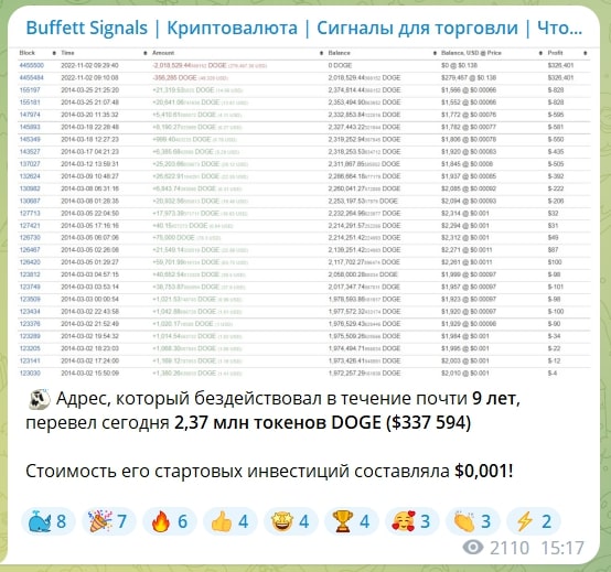 Телеграм Buffettsignals