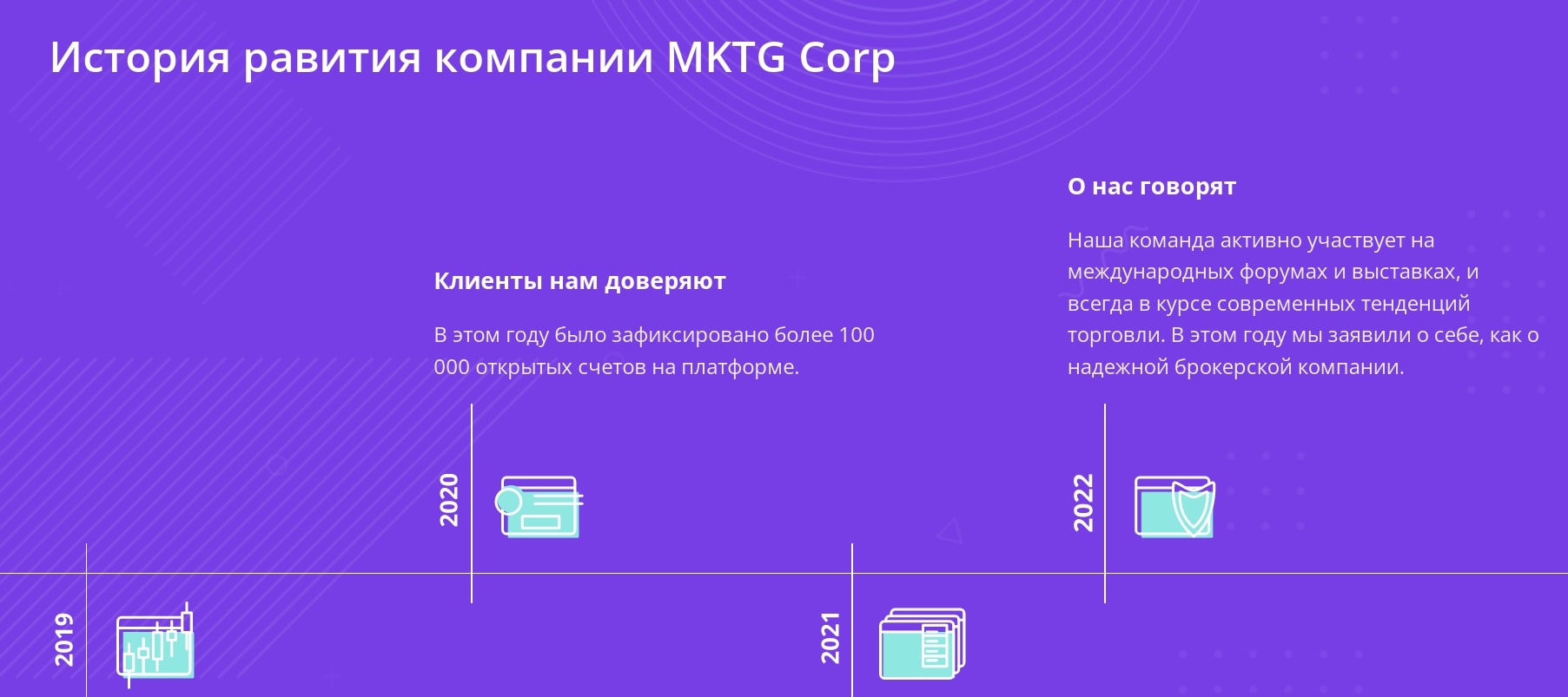 История Mktg Corp