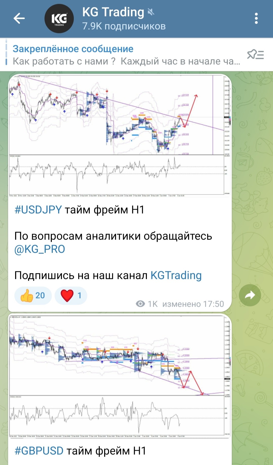 KG Trading телеграм сигналы
