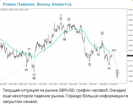 Роман Павелко анализ рынка