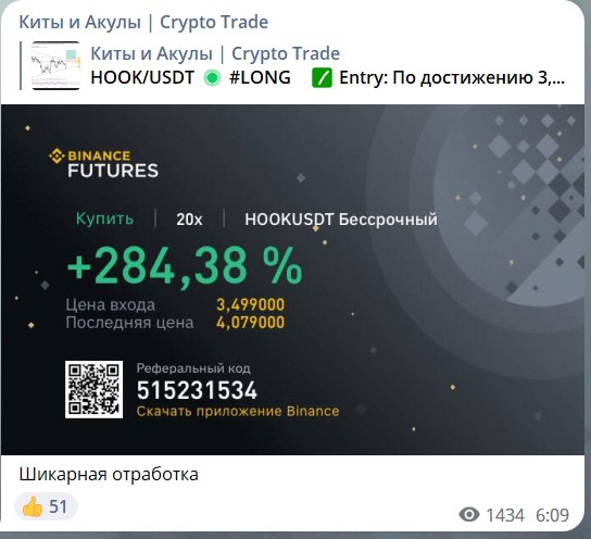 Телеграм Киты и акулы Crypto Trade Дмитрий Катушадзе статистика