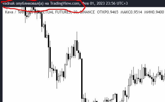 Телеграм Trading Panda аналитика