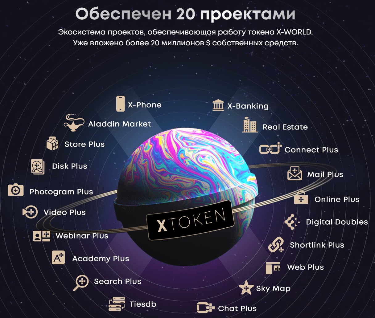 X World Union токен обзор