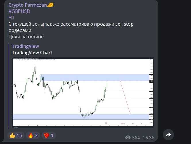 Телеграм Crypto Parmezan сигналы