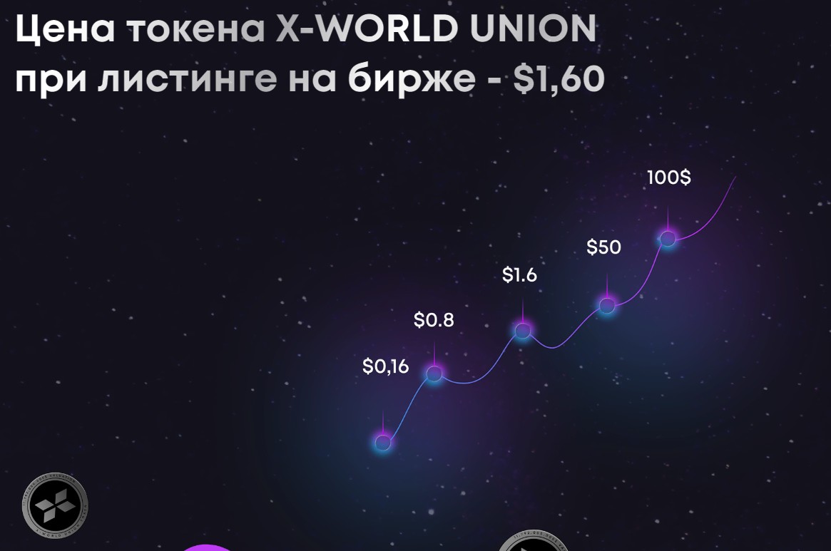цена токена x world union