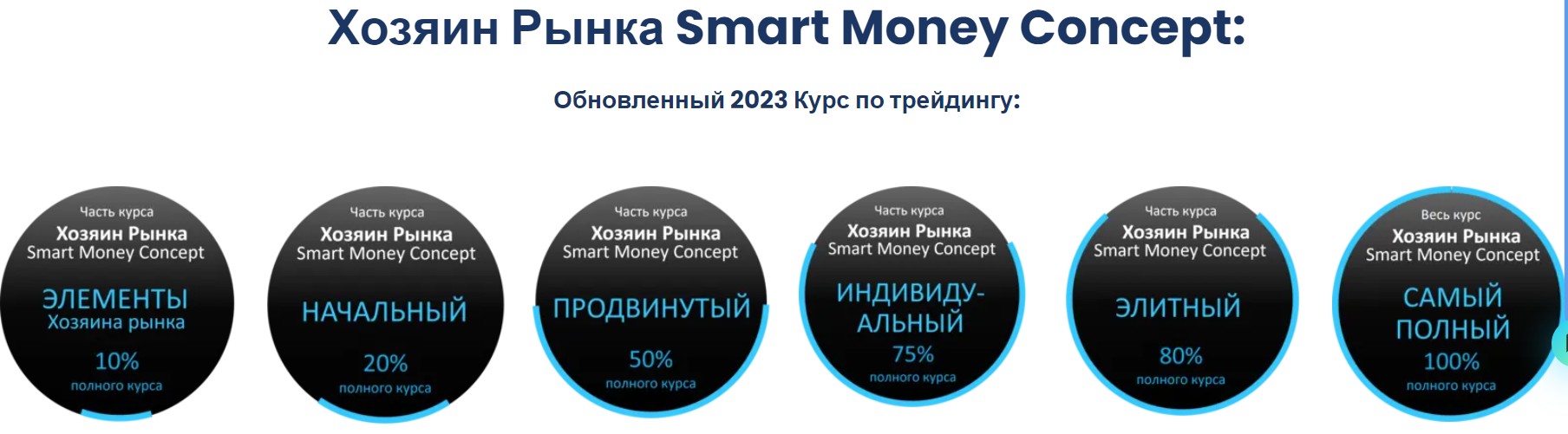 Обзор курса Хозяин Рынка Smart Money Concept