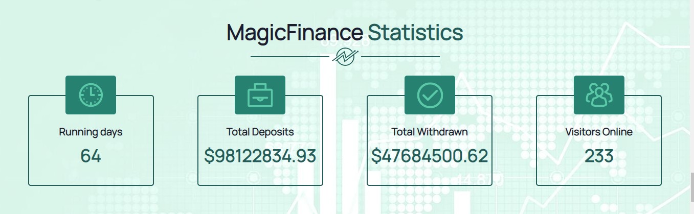 Magic finance обзор проекта