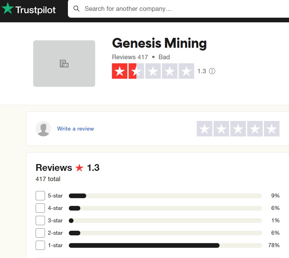 Genesis Mining отзывы
