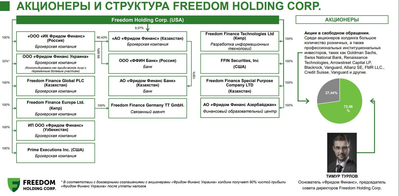 freedom finance брокер