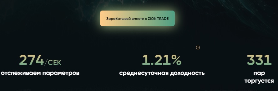 Статистика Zion Trade