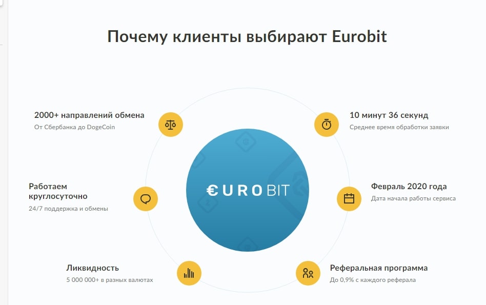 Eurobit сайт