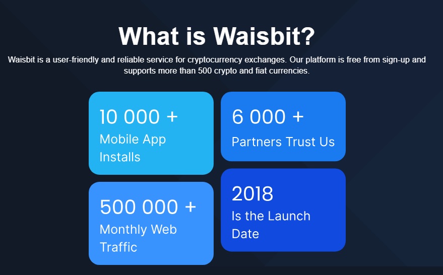 Waisbit - статистика