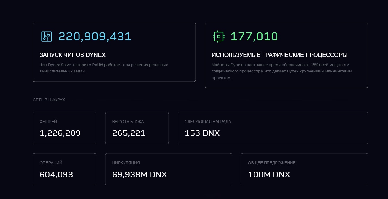 Показатели DNX Coin