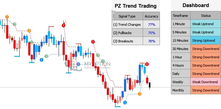 Trend Trader System сайт