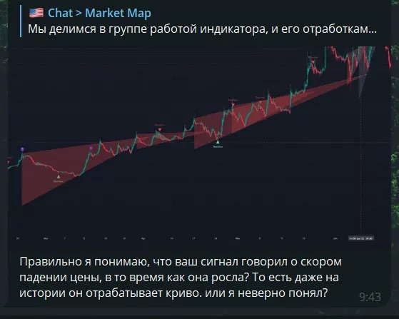 Market Map - график