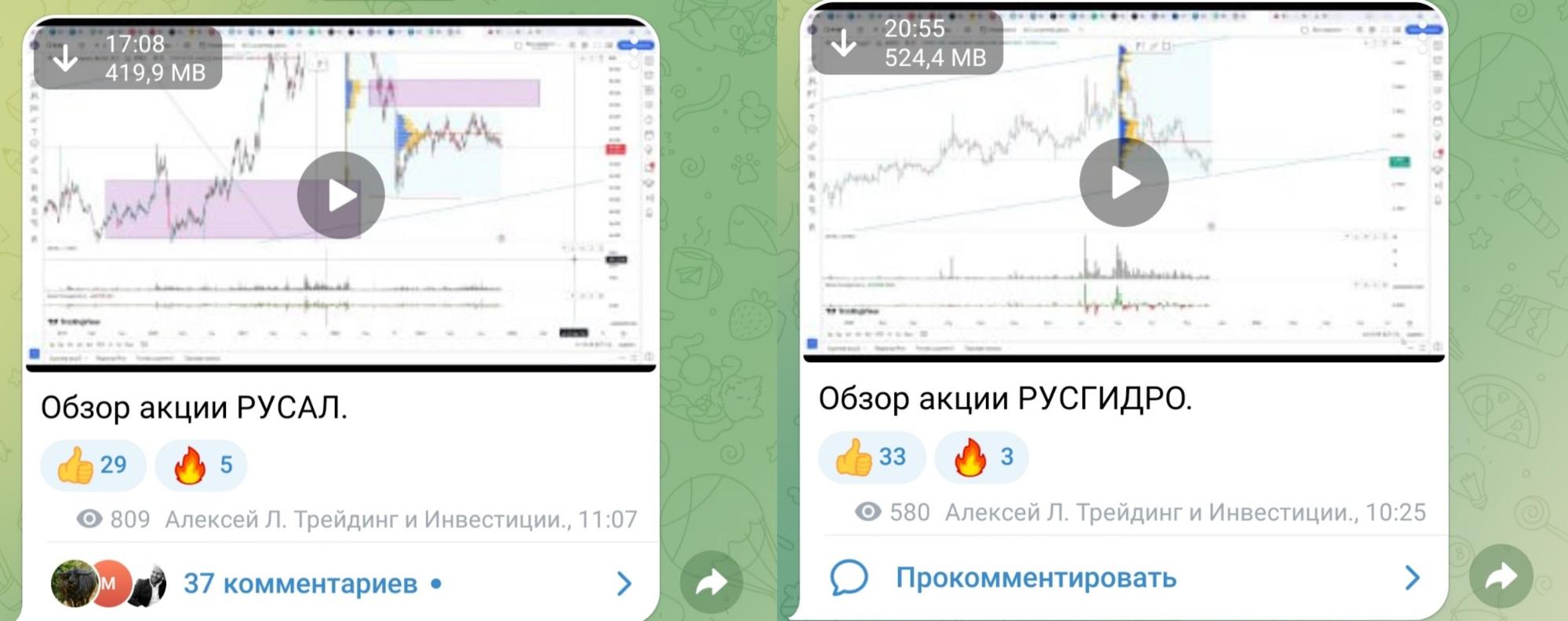 Алексей Л Трейдинг и Инвестиции телеграм