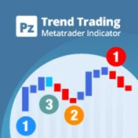 Trend Trader System лого