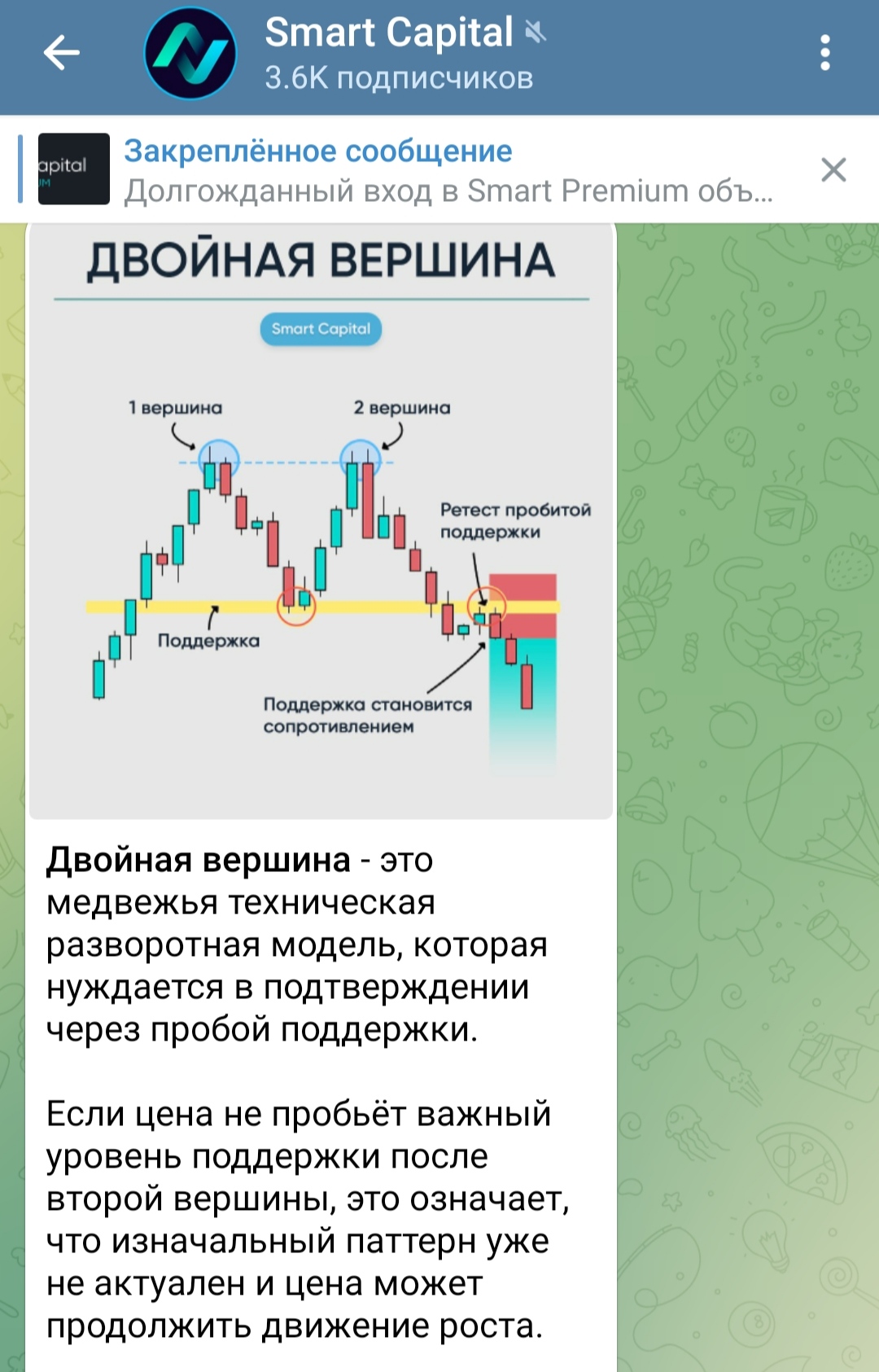 Smart Capital Trading телеграм пост