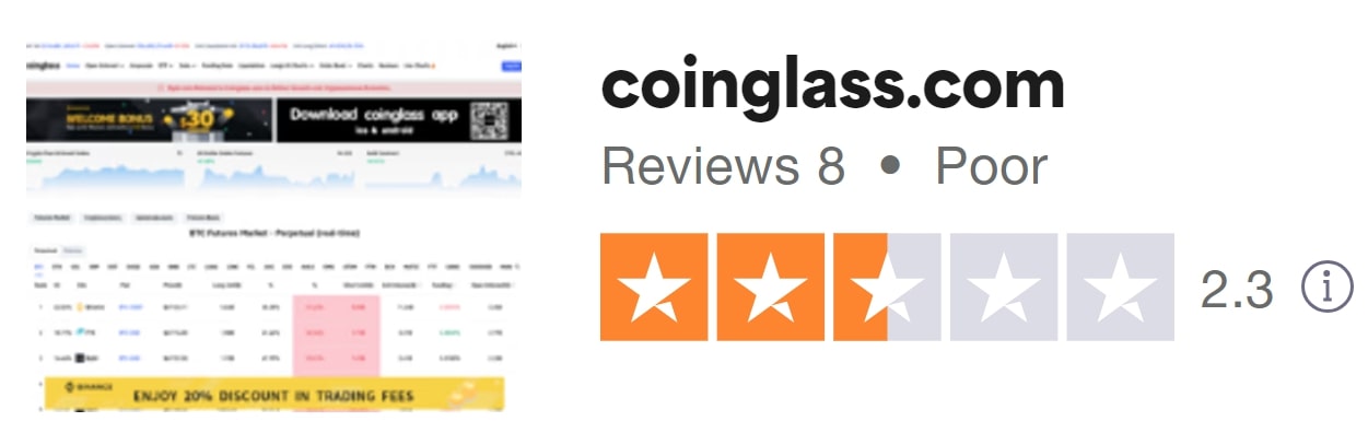 Coinglass сайт  оценка