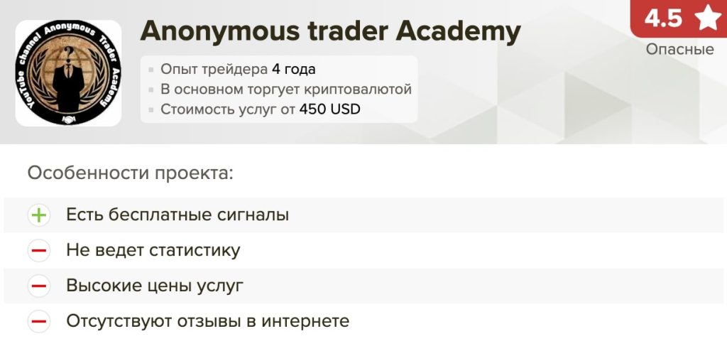 Anonymous trader Academy отзывы