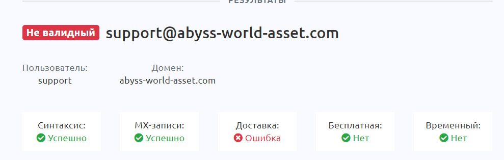 Проверка компании Abyss World Asset