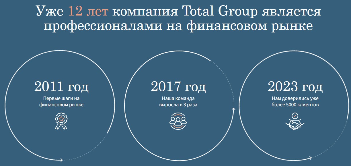 Дорожная карта брокера Total Group