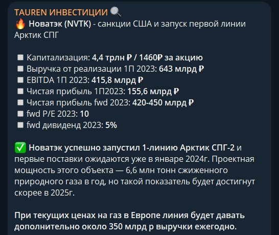Статистика проекта Tauren Инвестиции