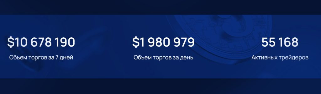 Статистика Better Invest Direct Limited