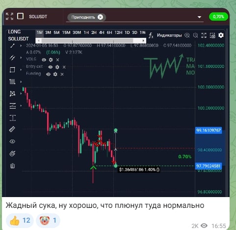 Vov4a Trader телеграмм