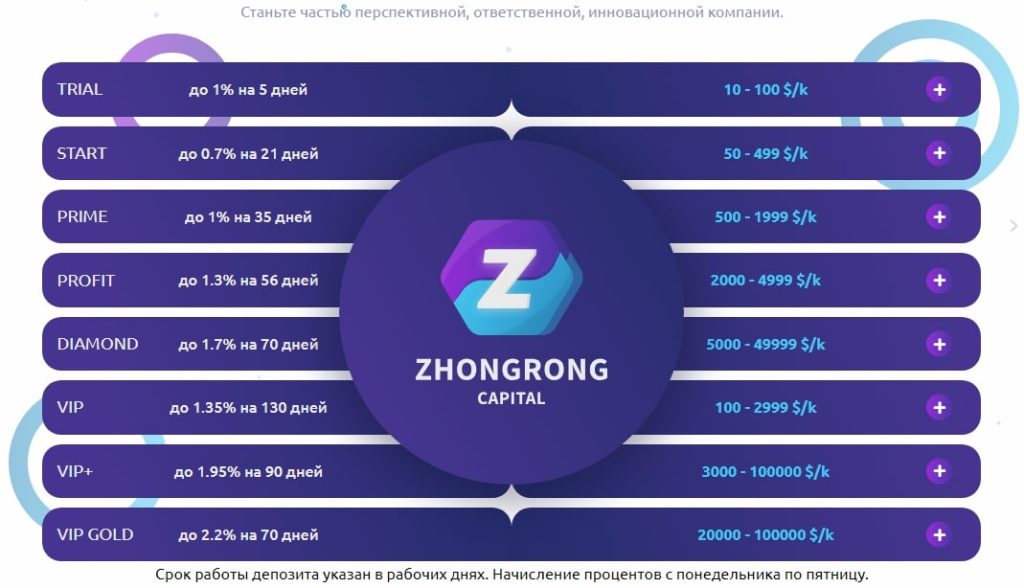Zhongrong Capital тарифы