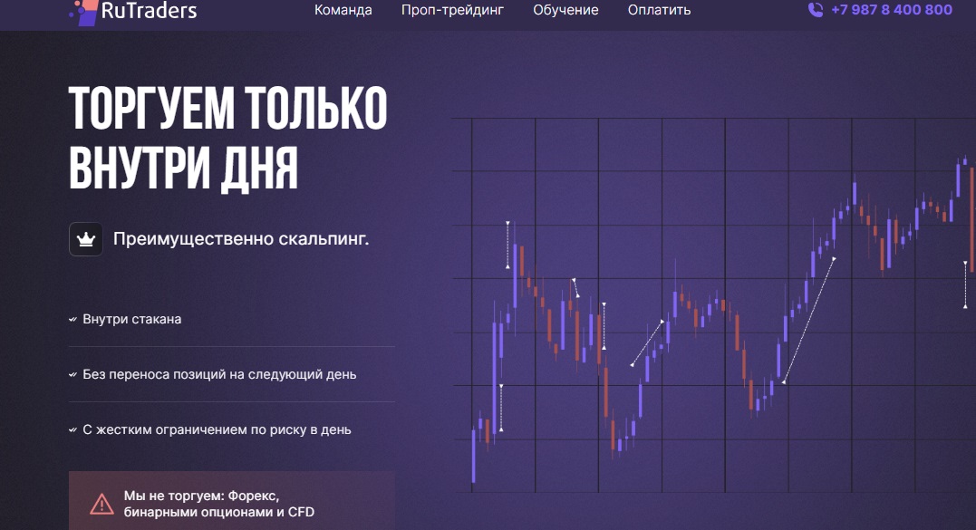 ru traders обучение